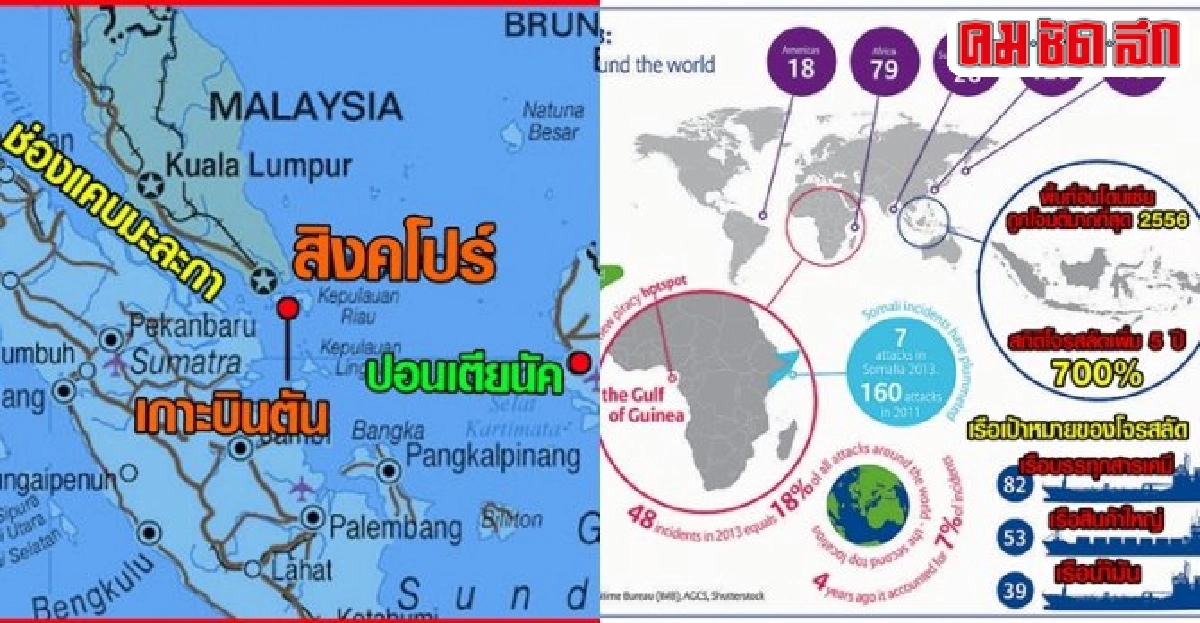 'เรือน้ำมัน'ขุมทรัพย์โจรสลัดมะละกา 'เรือน้ำมัน'ขุมทรัพย์โจรสลัดมะละกา