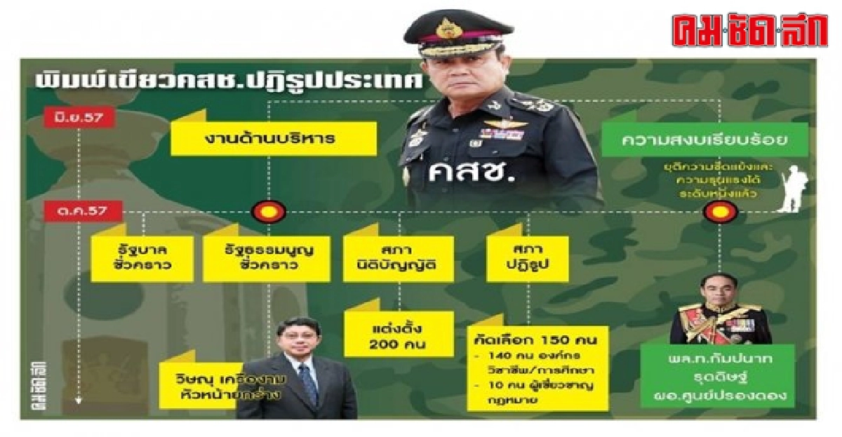 เร่งคืนปชต.-โปร่งใสตรวจสอบได้ เร่งคืนปชต.-โปร่งใสตรวจสอบได้