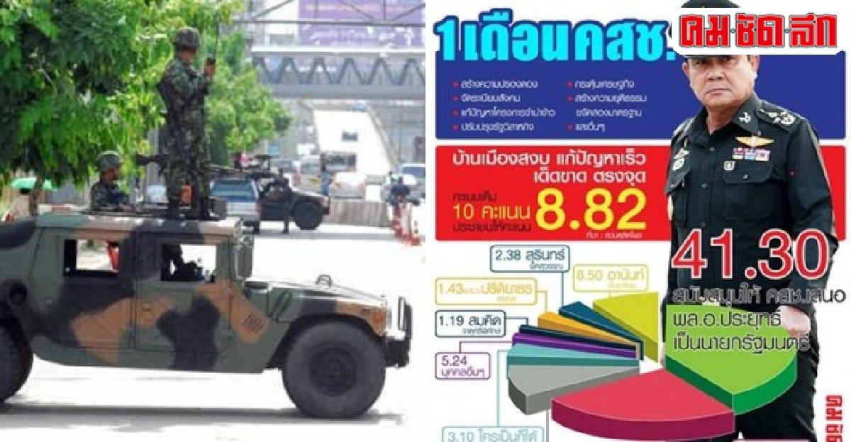 '1เดือน คสช.'สอบผ่านฉลุยแต่'บทพิสูจน์'อีกยาว! '1เดือน คสช.'สอบผ่านฉลุยแต่'บทพิสูจน์'อีกยาว!