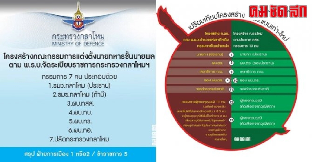 ผ่าโครงสร้างใหม่'ตร.'คสช.ล้างอำนาจการเมือง ผ่าโครงสร้างใหม่'ตร.'คสช.ล้างอำนาจการเมือง