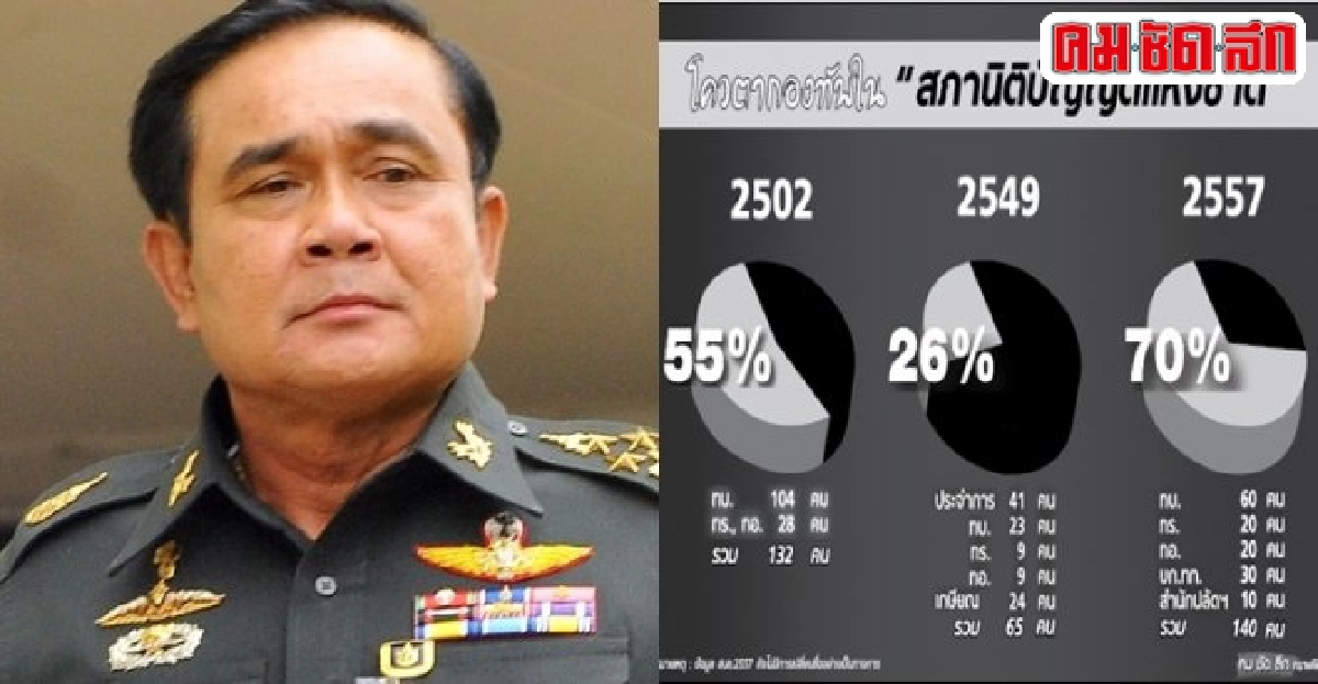 โควตาเหล่าทัพพรึ่บ'สนช.'มุ่งเน้น'เอกภาพ'