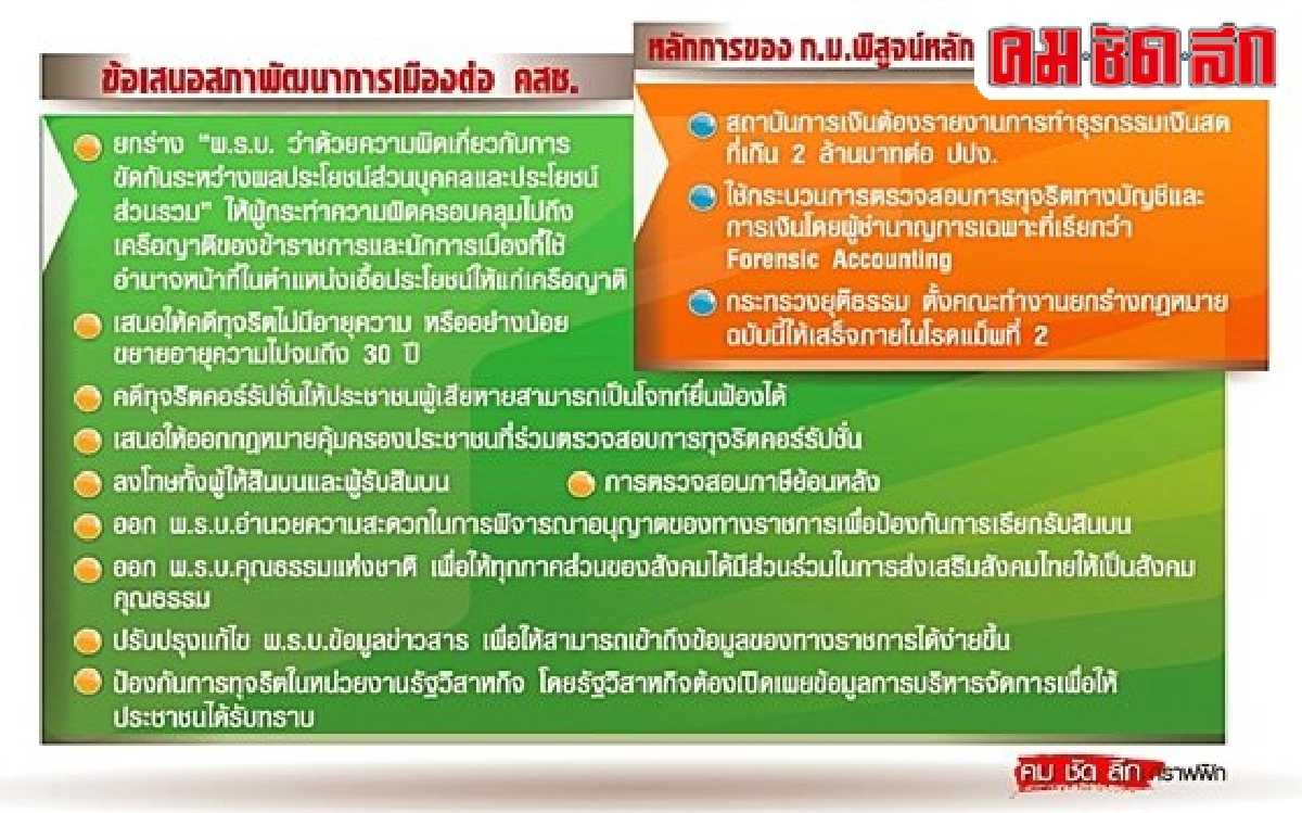 สารพัดแนวคิดก.ม.ปราบทุจริตคอร์รัปชั่น'ยุค คสช.' สารพัดแนวคิดก.ม.ปราบทุจริตคอร์รัปชั่น'ยุค คสช.'