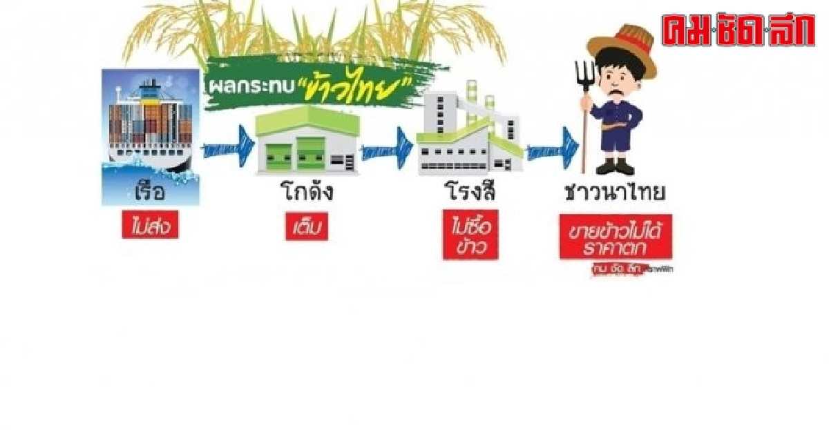 ลูกเรือผวาอีโบลา ! สะเทือน 'ข้าวไทย' ลูกเรือผวาอีโบลา ! สะเทือน 'ข้าวไทย'