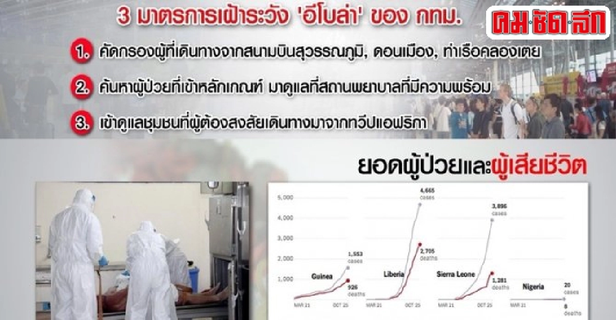 ลุ้นระทึก 21 วัน 'อีโบลาป่าตอง'