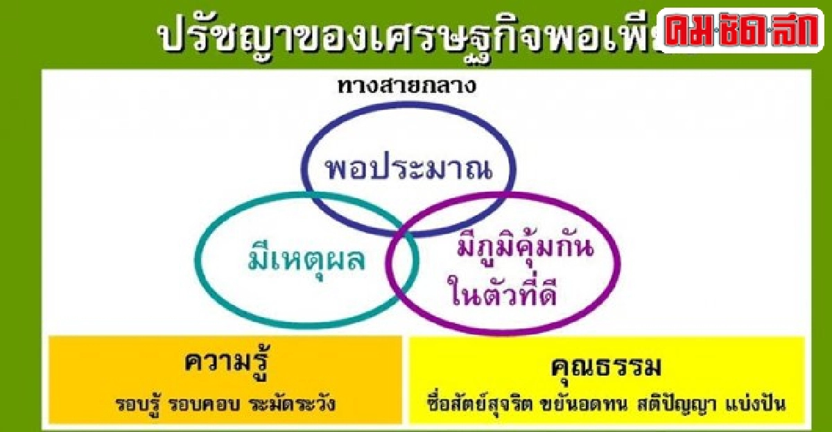 ช่วยกันปฏิรูป'วัตถุนิยม' ช่วยกันปฏิรูป'วัตถุนิยม'