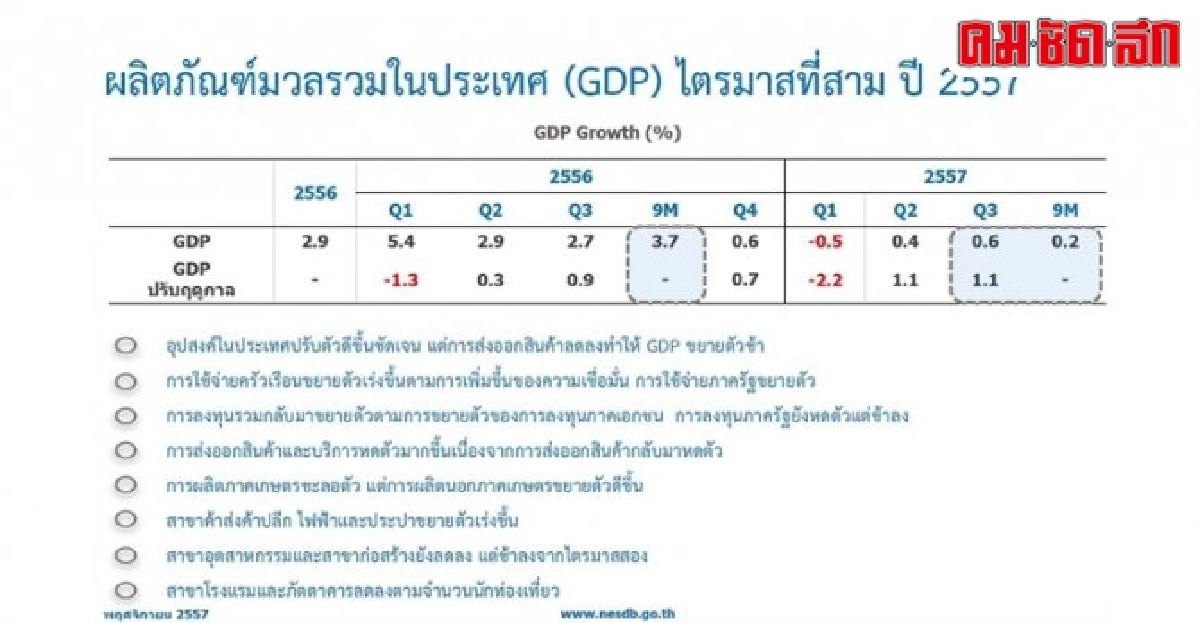 จีดีพีไตรมาสที่ 3 ปี 2557 บอกอะไร
