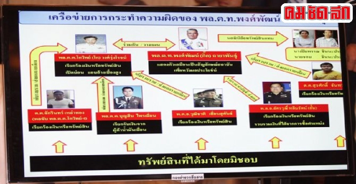 ผบ.ตร.แจงคดีจับพงศ์พัฒน์ ผบ.ตร.แจงคดีจับพงศ์พัฒน์