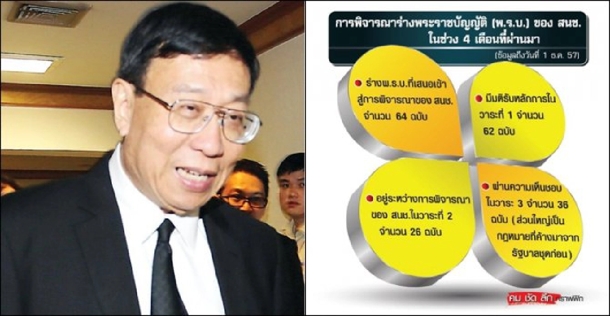 สนช.ลงเรือ'แป๊ะ'ต้องตามใจ'แป๊ะ'?