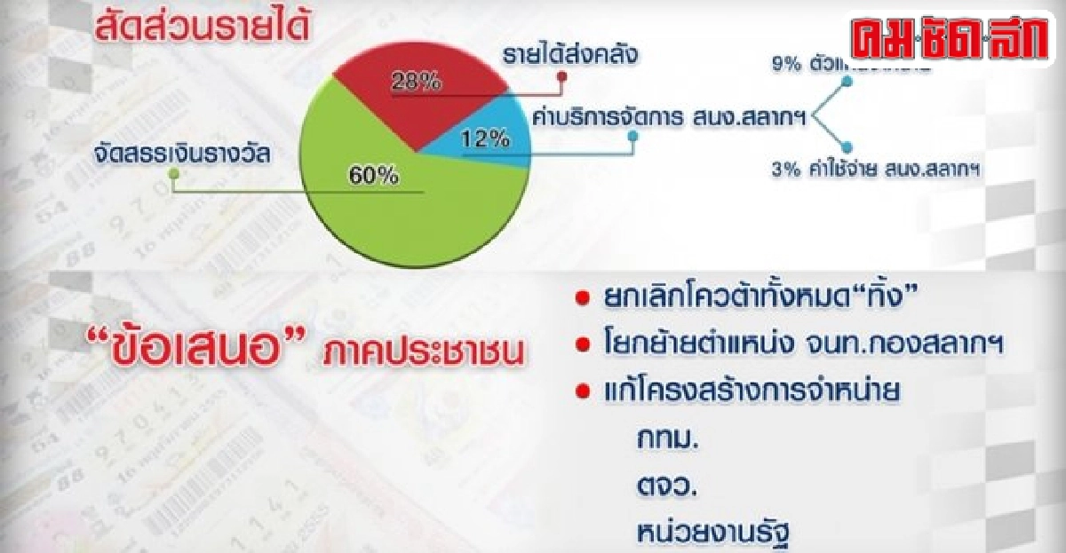 ลอตเตอรี่ '120 บาท' ท้าอำนาจ 'คสช.' ลอตเตอรี่ '120 บาท' ท้าอำนาจ 'คสช.'