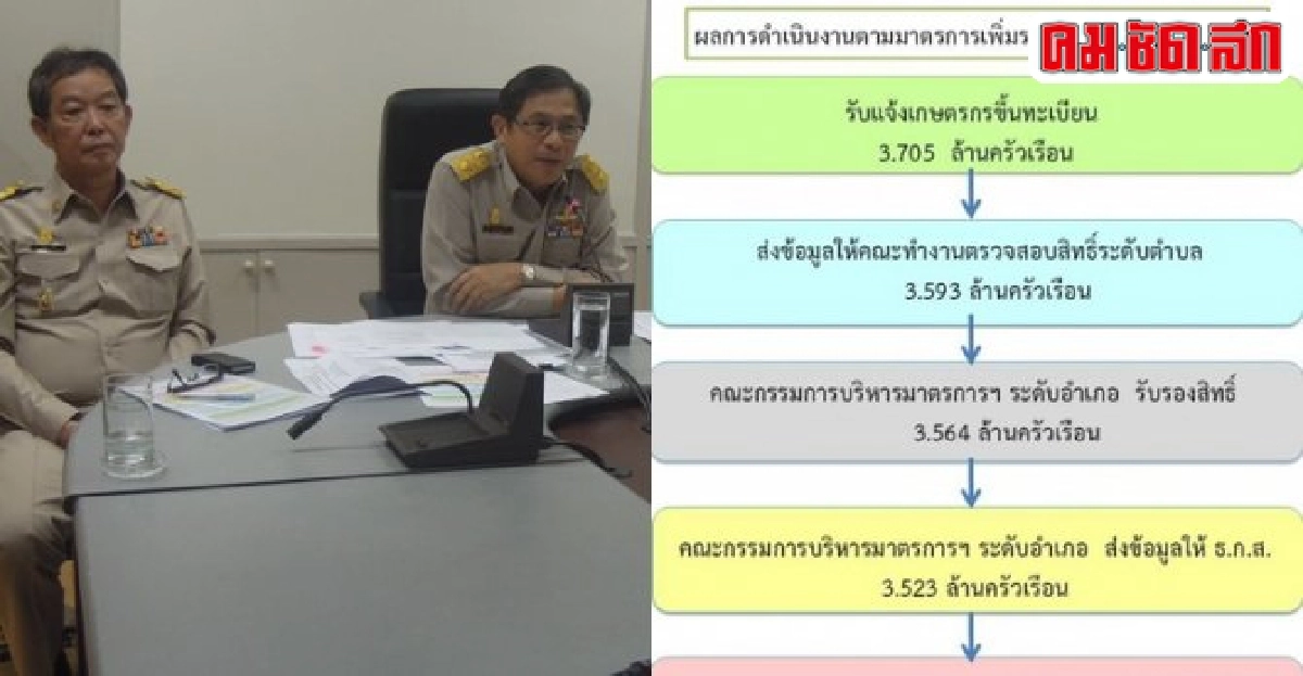 กรมส่งเสริมฯสรุปความก้าวหน้าขับเคลื่อนนโยบายภาคเกษตรปี57 