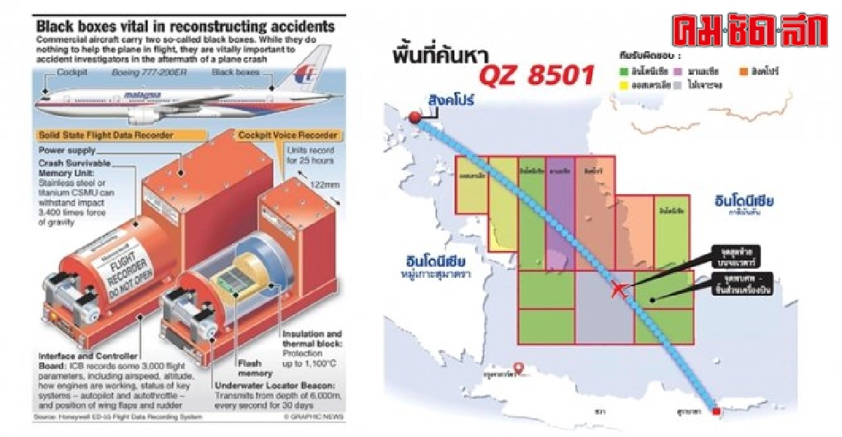 ยุทธการล่า 'กล่องดำ QZ8501' ยุทธการล่า 'กล่องดำ QZ8501'