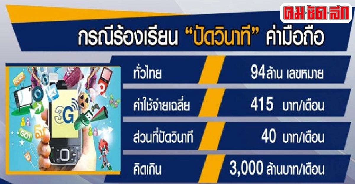 ปมกดดัน5ค่าย...คิดค่าโทรวินาที ปมกดดัน5ค่าย...คิดค่าโทรวินาที