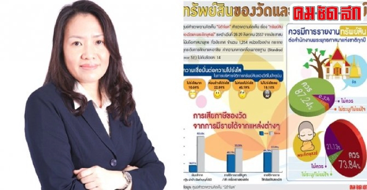 กรณีศึกษาเงินบริจาควัดขาดระบบตรวจสอบ-ก.ม.ควบคุม กรณีศึกษาเงินบริจาควัดขาดระบบตรวจสอบ-ก.ม.ควบคุม