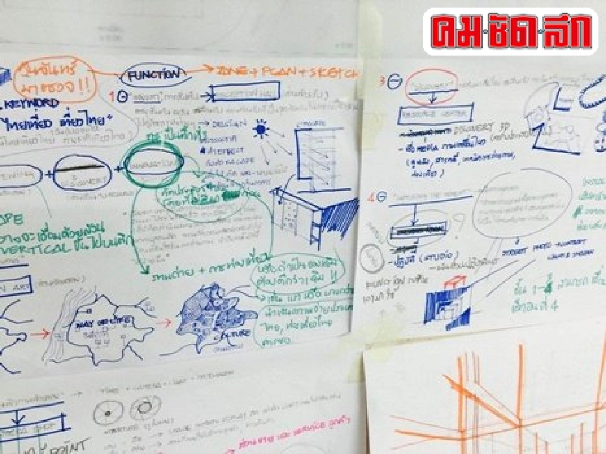 การถอดรหัสการออกแบบ