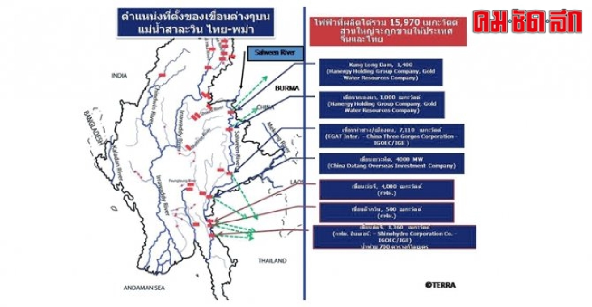 สิ่งแวดล้อม ไทย พม่า อาเซียน สิ่งแวดล้อม ไทย พม่า อาเซียน