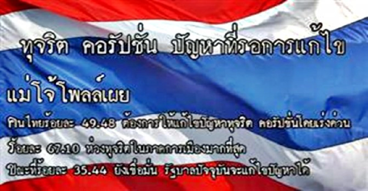 โพลล์ชี้ปชช.แนะเร่งแก้ทุจริตคอร์รัปชั่น