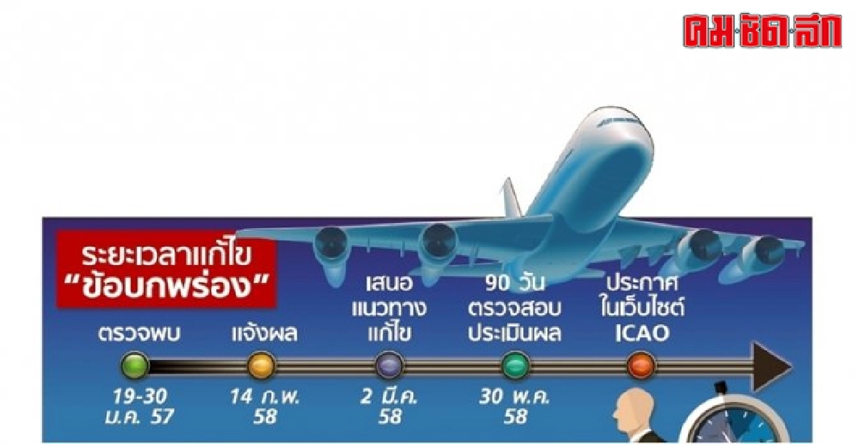 'ผู้โดยสาร' เหยื่อ 'บอยคอต' เที่ยวบินไทย ... 'ผู้โดยสาร' เหยื่อ 'บอยคอต' เที่ยวบินไทย ...
