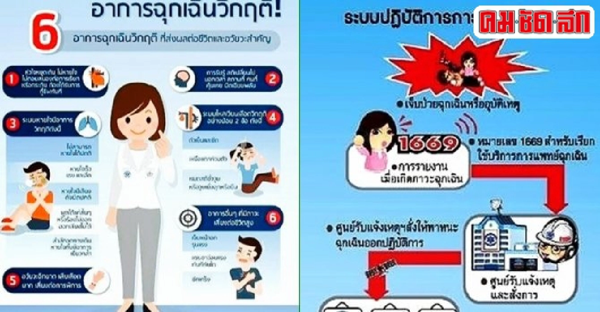 สพฉ.เตือนภัย6โรควิกฤติเสี่ยงตาย สพฉ.เตือนภัย6โรควิกฤติเสี่ยงตาย
