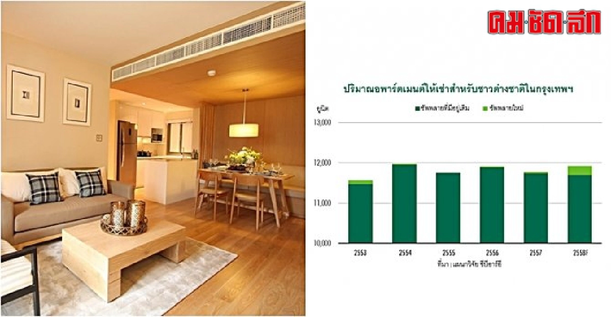 อพาร์ตเมนต์ทำเลเยี่ยม-ออกแบบดี ชาวต่างชาติต้องการ อพาร์ตเมนต์ทำเลเยี่ยม-ออกแบบดี ชาวต่างชาติต้องการ