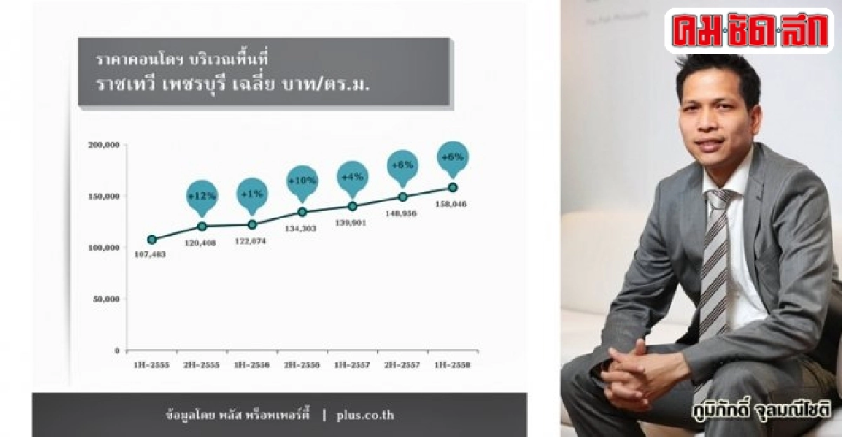 สถานีเชื่อมต่อหนุนทำเล 'ราชเทวี' ราคา-ค่าเช่าคอนโดขยับขึ้น สถานีเชื่อมต่อหนุนทำเล 'ราชเทวี' ราคา-ค่าเช่าคอนโดขยับขึ้น