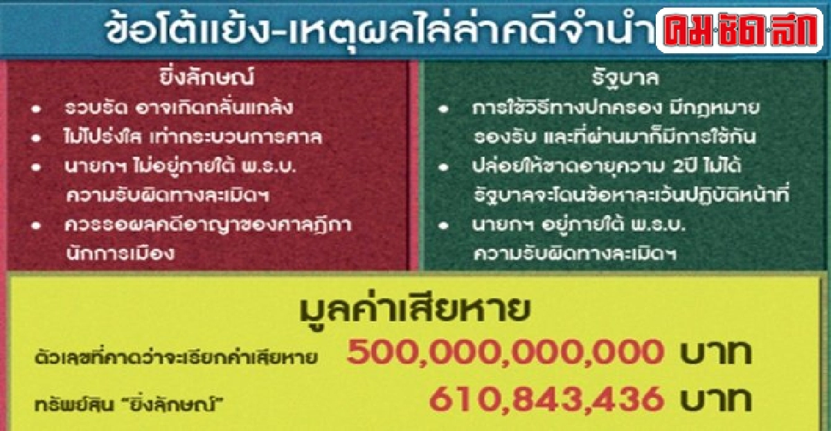 เมื่อจำนำข้าวไล่ล่ายิ่งลักษณ์ เมื่อจำนำข้าวไล่ล่ายิ่งลักษณ์