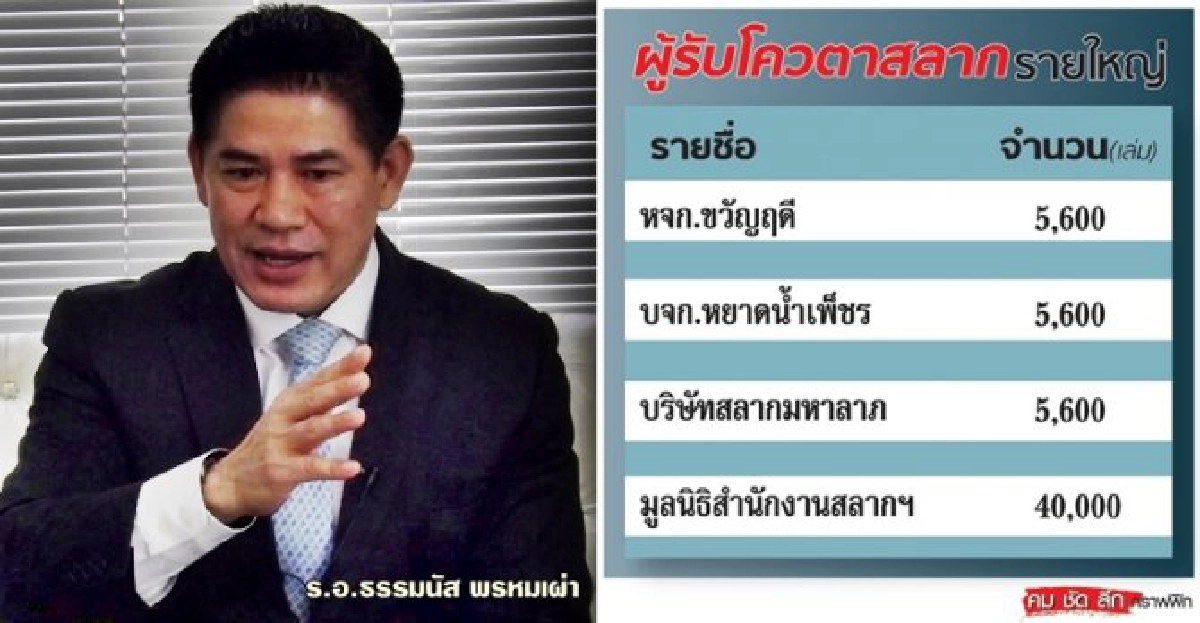 ขาใหญ่สลากจับตาระเบิดลูกใหม่ เตือนปัญหาล้นตลาด-รายย่อยอ่วม ขาใหญ่สลากจับตาระเบิดลูกใหม่ เตือนปัญหาล้นตลาด-รายย่อยอ่วม