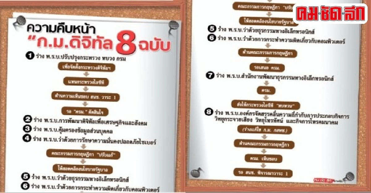 สั่งล่า!แฮ็กเกอร์ถล่มเว็บรัฐไทย สั่งล่า!แฮ็กเกอร์ถล่มเว็บรัฐไทย