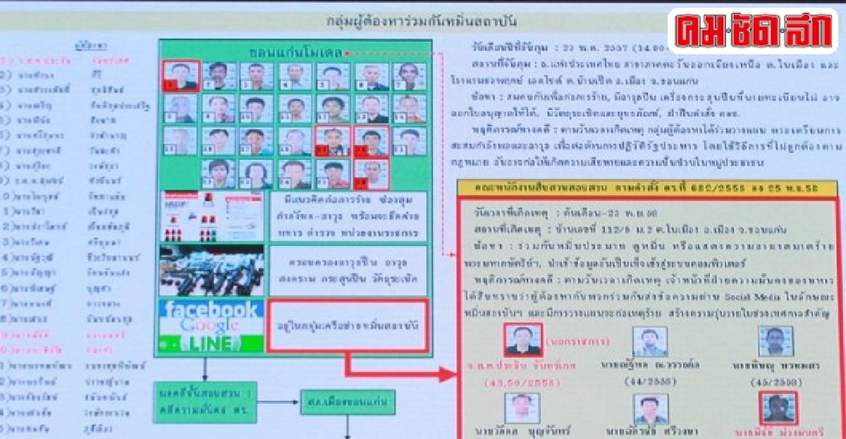 รวบผู้ต้องหาขอนแก่นโมเดลเพิ่มที่บึงกาฬ1ราย 
