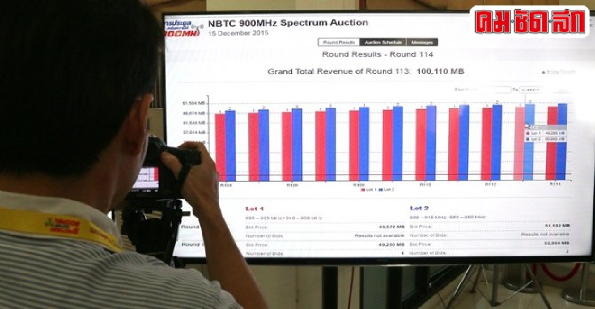 บทเรียนประมูล4จี บทเรียนประมูล4จี