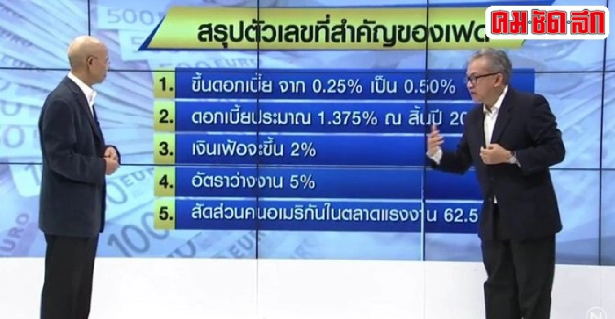ธนาคารกลางหสรัฐขึ้นดอกเบี้ยรอบ9ปีไทยรับมืออย่างไร ธนาคารกลางหสรัฐขึ้นดอกเบี้ยรอบ9ปีไทยรับมืออย่างไร