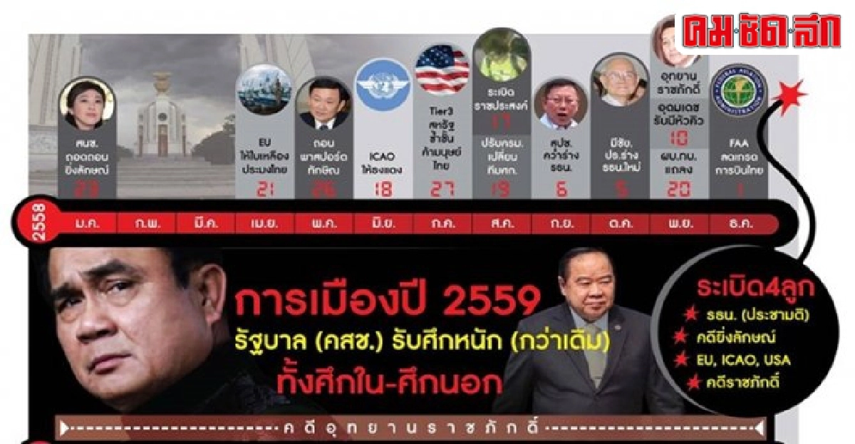 การเมือง2559:ระเบิดเวลา4ลูกใหญ่ การเมือง2559:ระเบิดเวลา4ลูกใหญ่