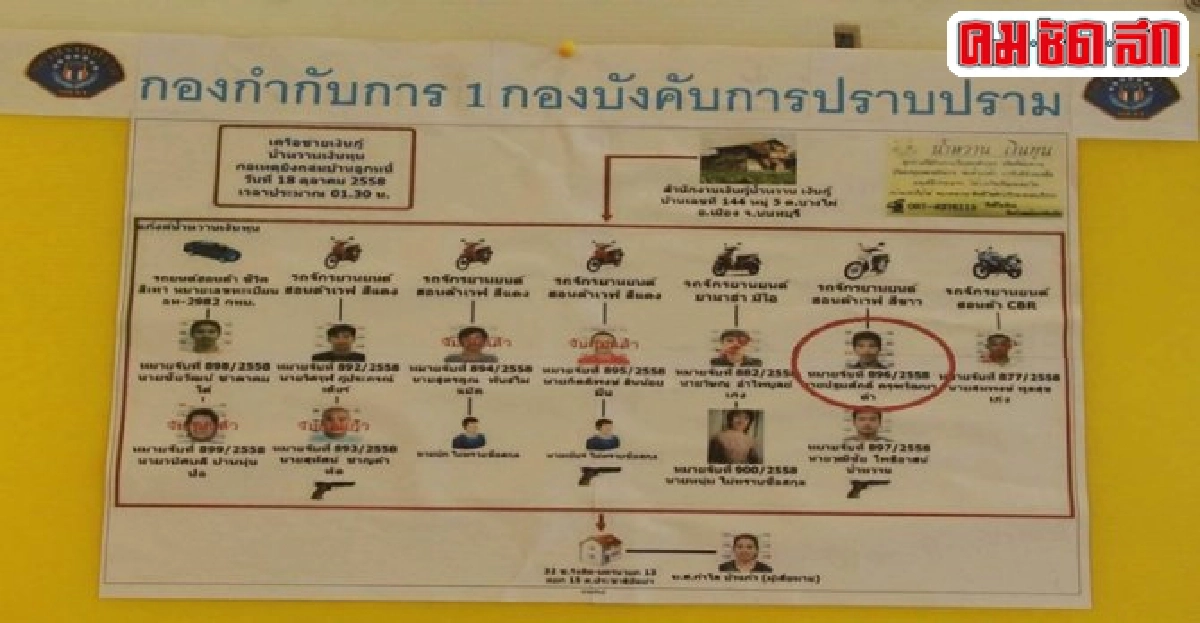 รวบหัวโจกแก๊งเงินกู้โหดยิงถล่มบ้านลูกหนี้