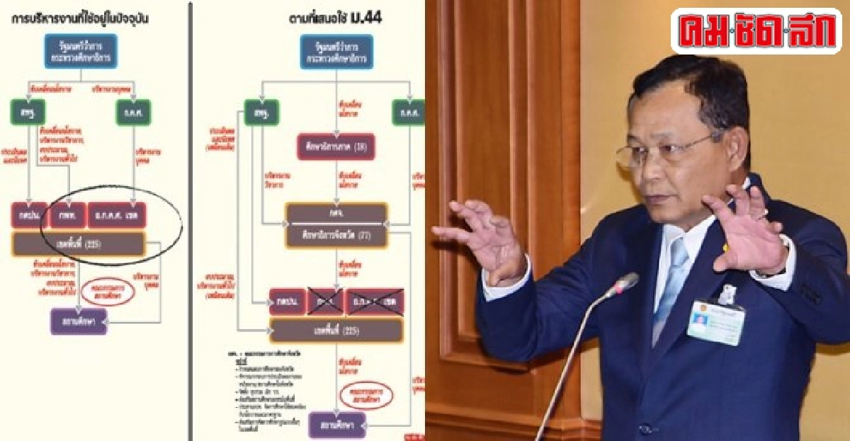ม.44 ล้างบางกระทรวงศึกษาฯ  