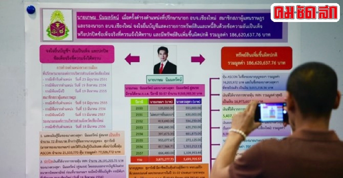 มติป.ป.ช.อายัด186ล.เกษมรวยผิดปกติ มติป.ป.ช.อายัด186ล.เกษมรวยผิดปกติ