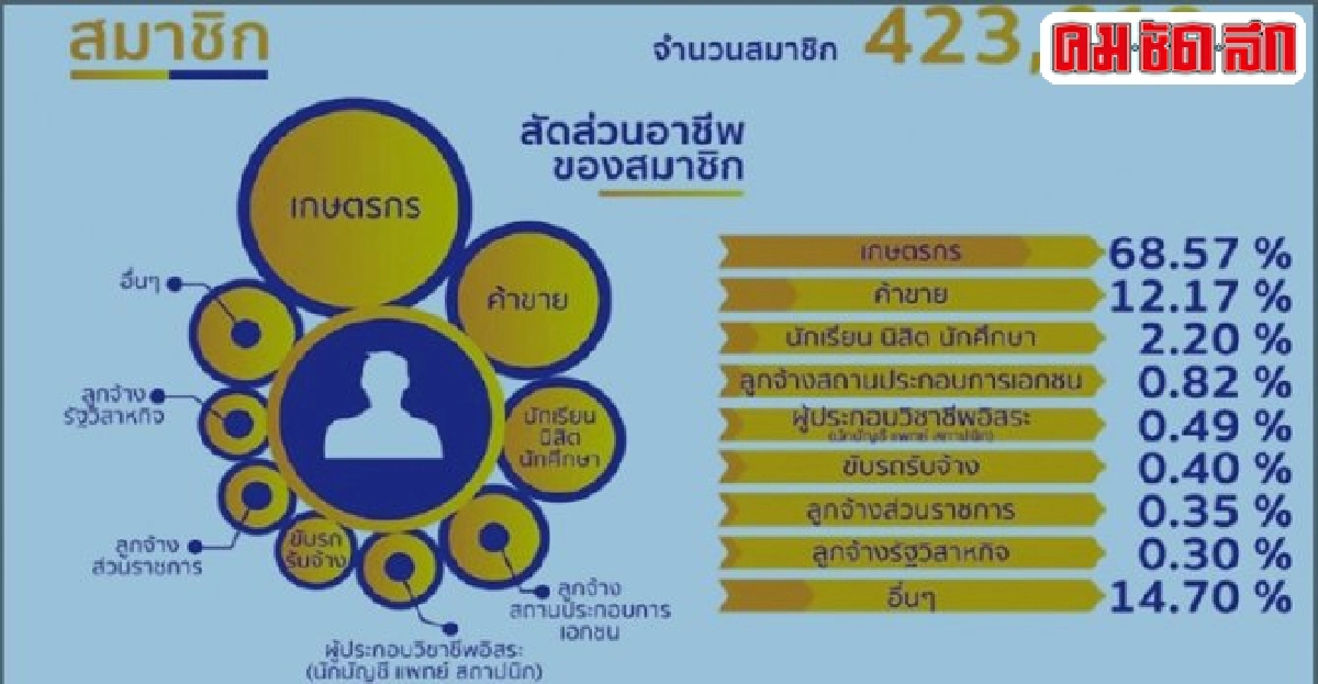 ใครหมดสิทธิ?25ก.ย.ดีเดย์เงินออมแห่งชาติ ใครหมดสิทธิ?25ก.ย.ดีเดย์เงินออมแห่งชาติ