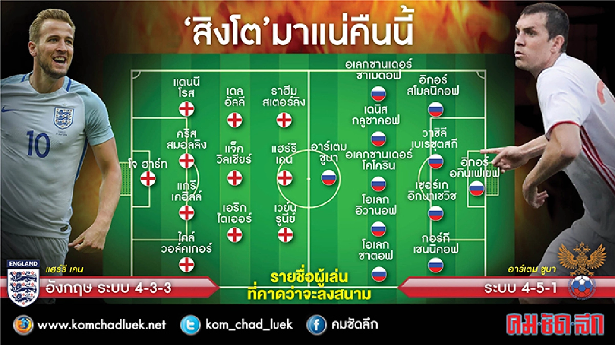 สิงโต พลิกโผ สเตอร์ลิง แทน วาร์ดี สิงโต พลิกโผ สเตอร์ลิง แทน วาร์ดี