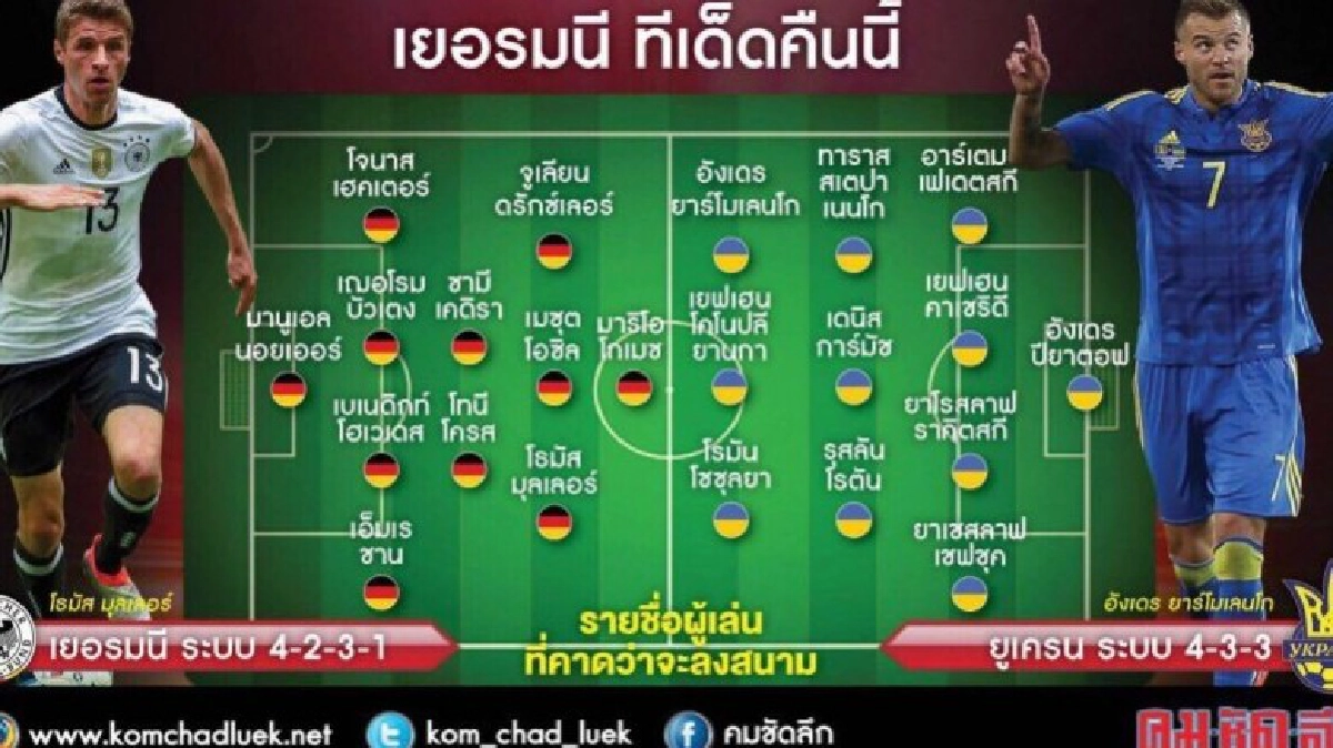 อินทรีเหล็กปรับแนวรับหวดยูเครน อินทรีเหล็กปรับแนวรับหวดยูเครน