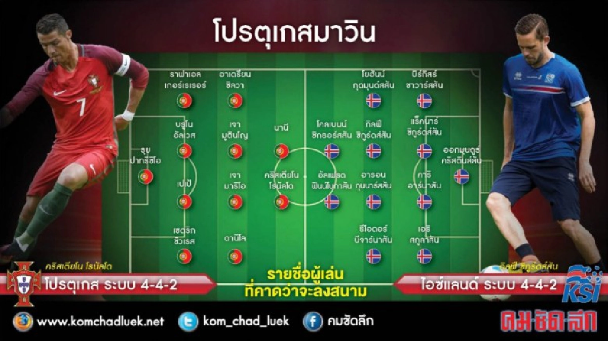 โรนัลโด้ นำทัพโปรตุเกส