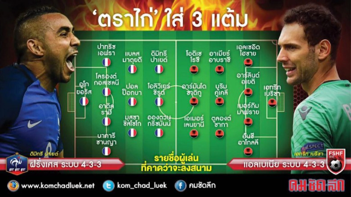 ตราไก่อาจปรับทัพหวดแอลเบเนีย