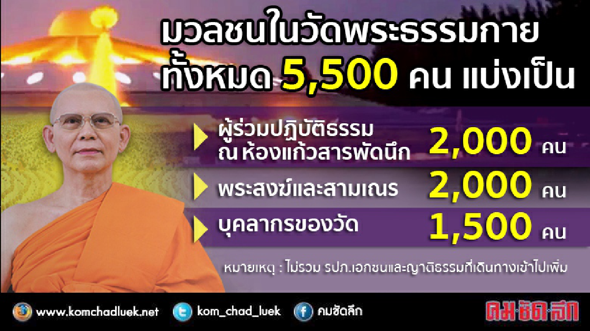 เช็กพลังมวลชนวัดพระธรรมกาย เช็กพลังมวลชนวัดพระธรรมกาย