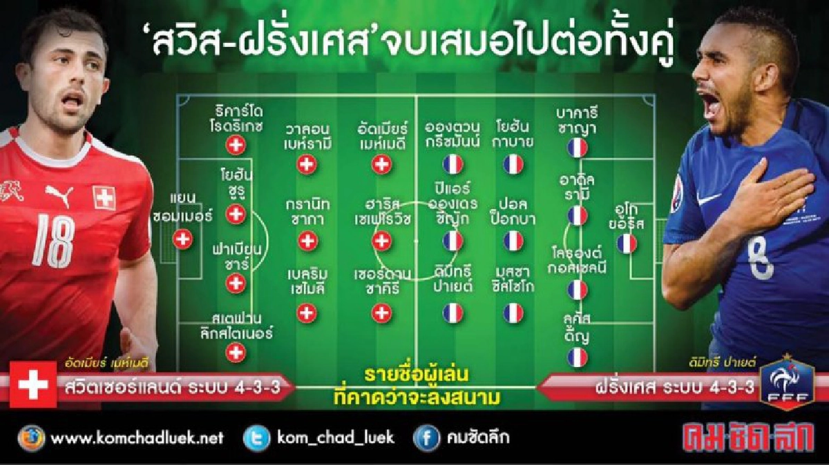 ฝรั่งเศสยังเอาจริงเตะสวิส ฝรั่งเศสยังเอาจริงเตะสวิส