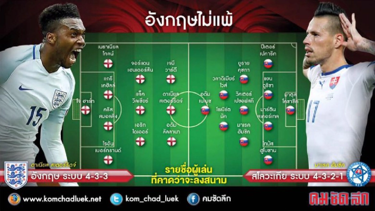 สิงโตปรับ6ตำแหน่ง‘วาร์ดี’ได้ลงพัก‘รูนีย์’ สิงโตปรับ6ตำแหน่ง‘วาร์ดี’ได้ลงพัก‘รูนีย์’