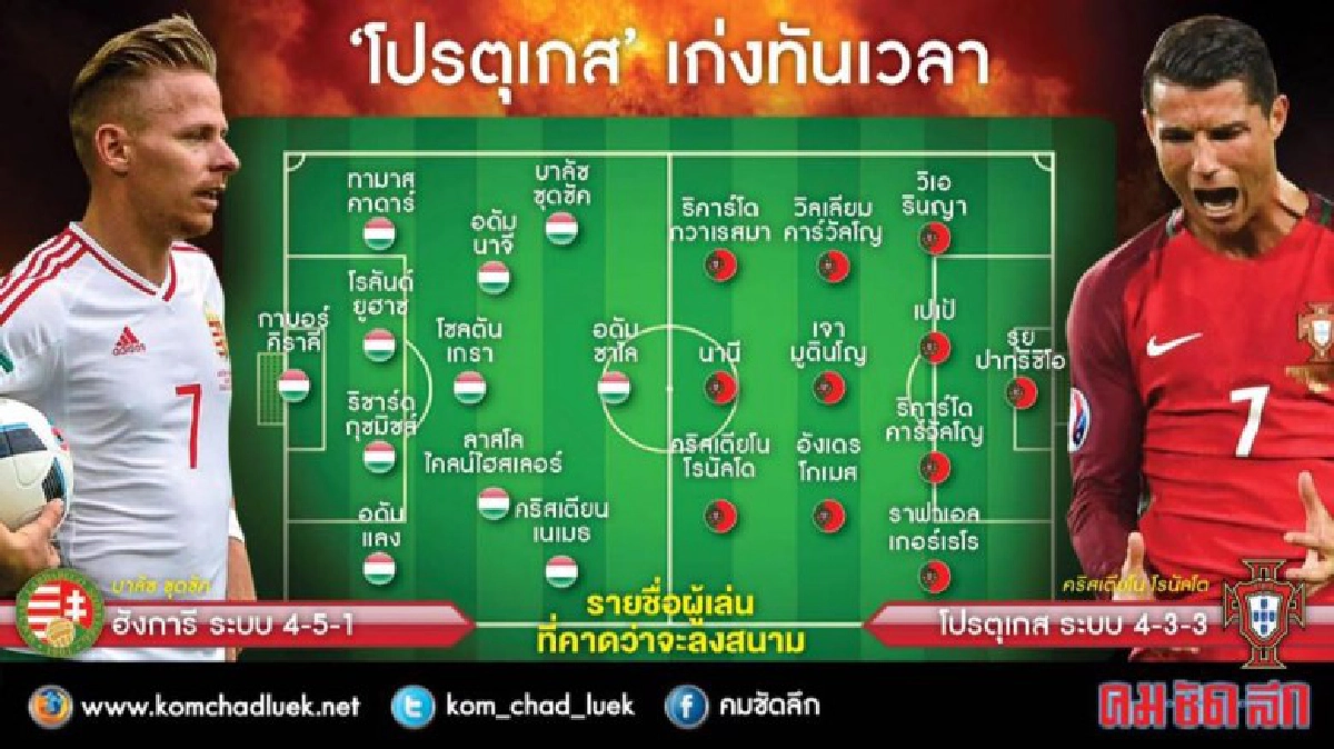 โปรตุเกสใส่แมกยาร์แบบลืมตาย ออสเตรียลุ้นโอกาสสุดท้าย โปรตุเกสใส่แมกยาร์แบบลืมตาย ออสเตรียลุ้นโอกาสสุดท้าย