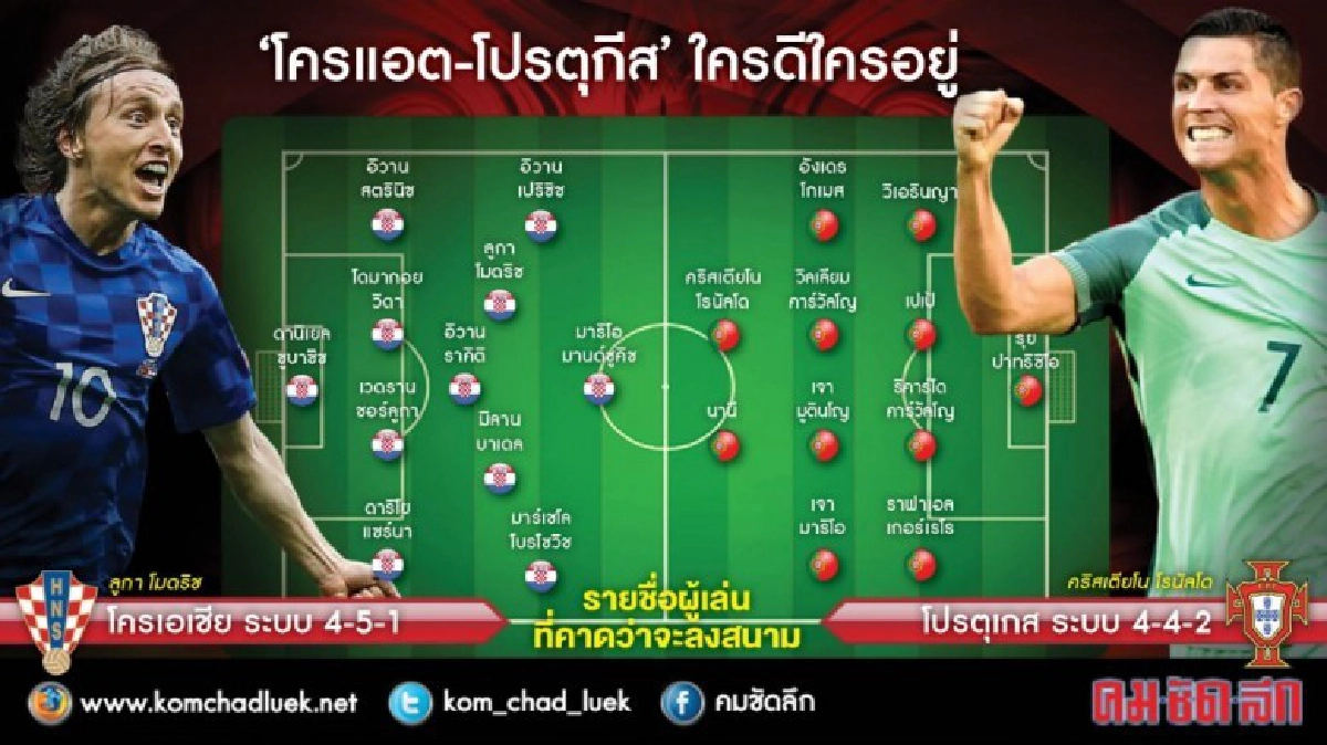 โรนัลโด้รับงานหนักตัดเชือกโครเอเชีย คืนนี้