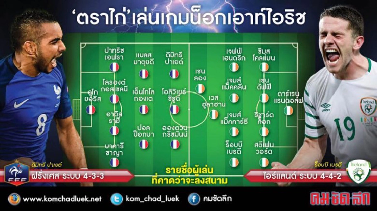 ไก่ใช้ชุดเปิดสนามหวดยักษ์เขียว ไก่ใช้ชุดเปิดสนามหวดยักษ์เขียว