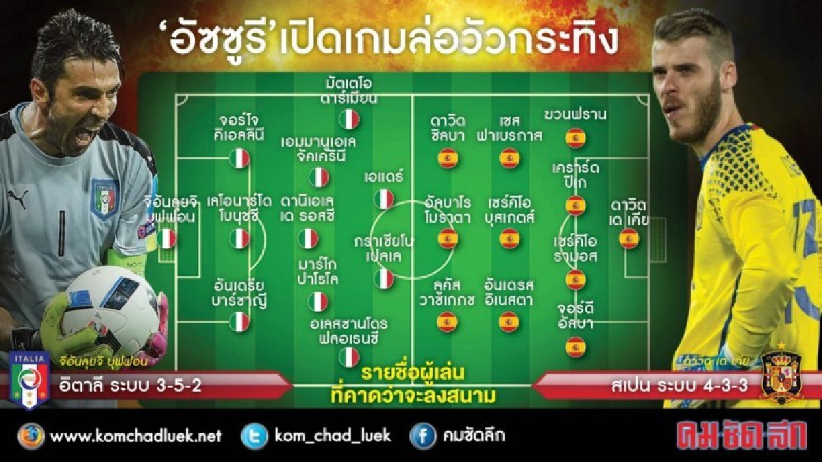 กระทิงเน้นสดบดความเก๋าอัซซูรี่ กระทิงเน้นสดบดความเก๋าอัซซูรี่