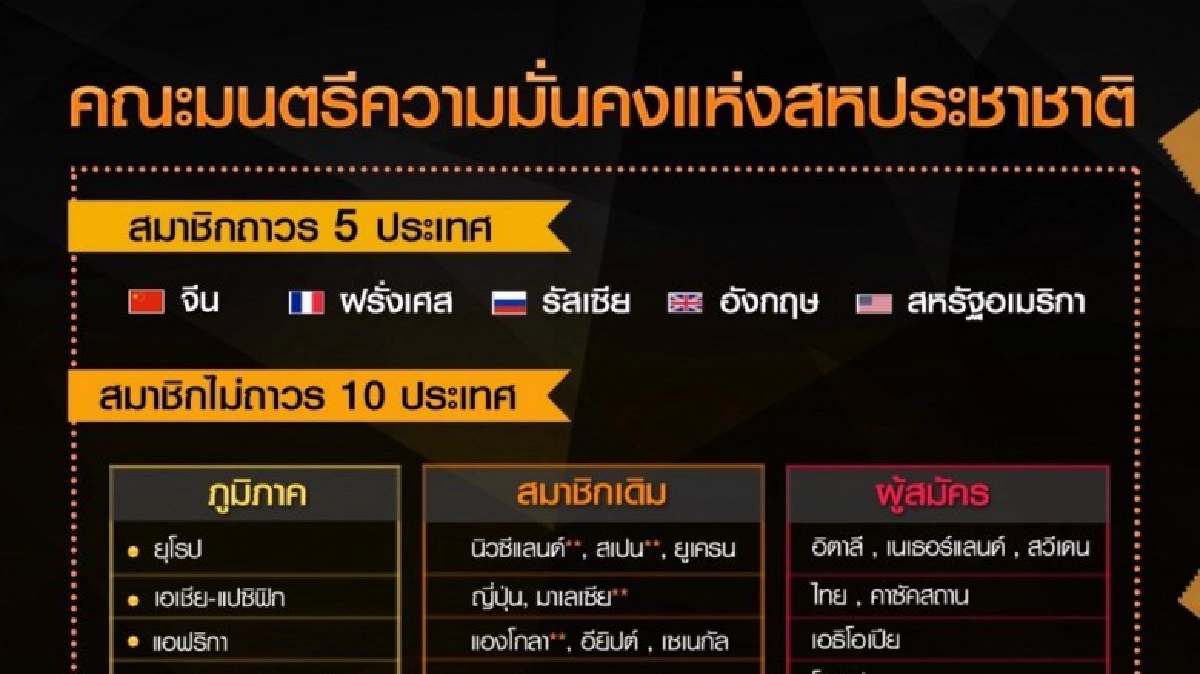 “นายกฯ” ลุ้น ไทยชนะคาซัคฯ ได้รับโหวต UNSC คืนนี้