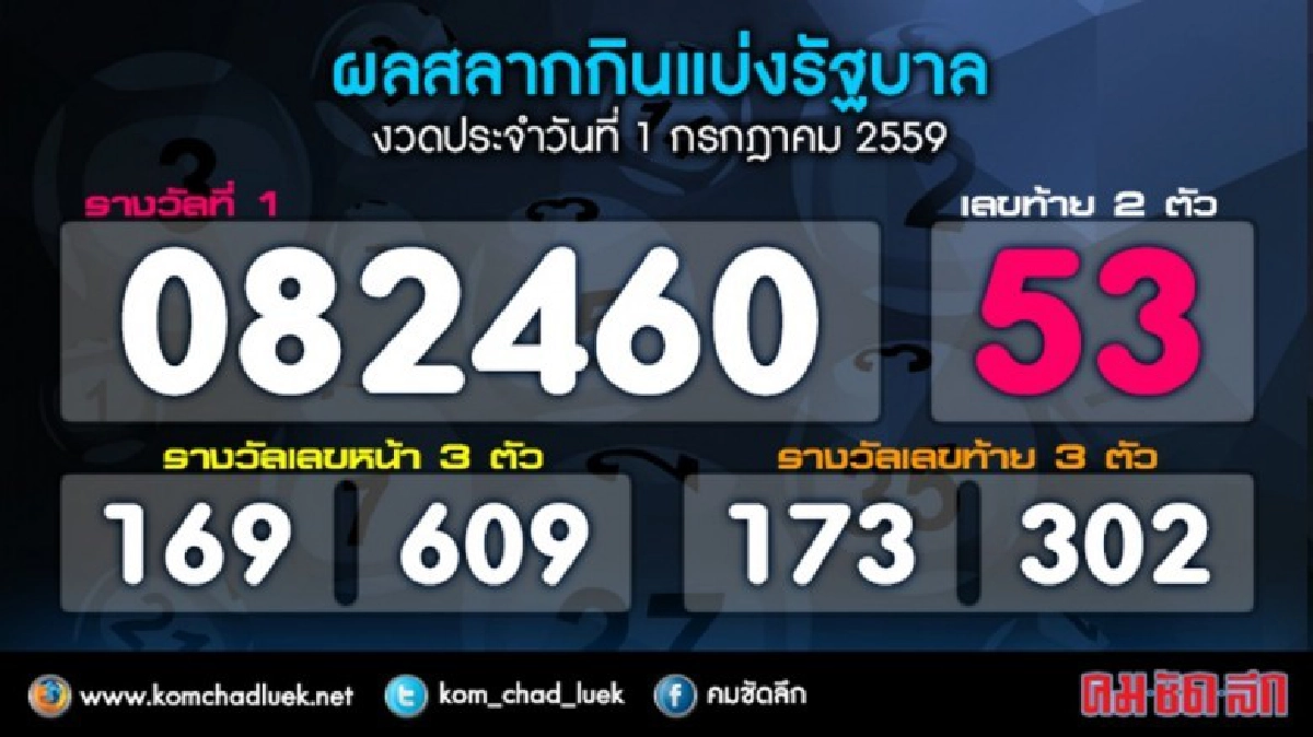 ตรวจผลการออกสลากกินแบ่งรัฐบาลงวด1ก.ค.2559 ตรวจผลการออกสลากกินแบ่งรัฐบาลงวด1ก.ค.2559