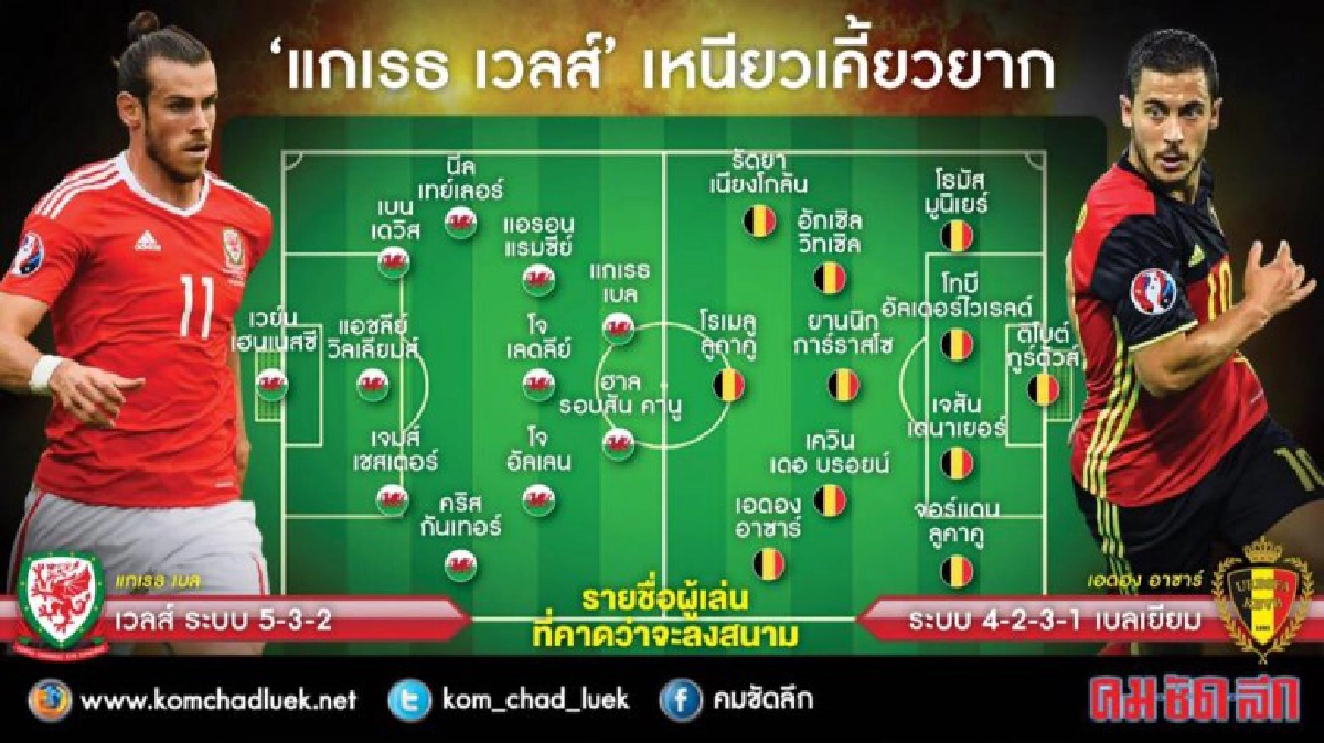 เบลเยี่ยมหลังยวบหวดมังกรแดง เบลเยี่ยมหลังยวบหวดมังกรแดง