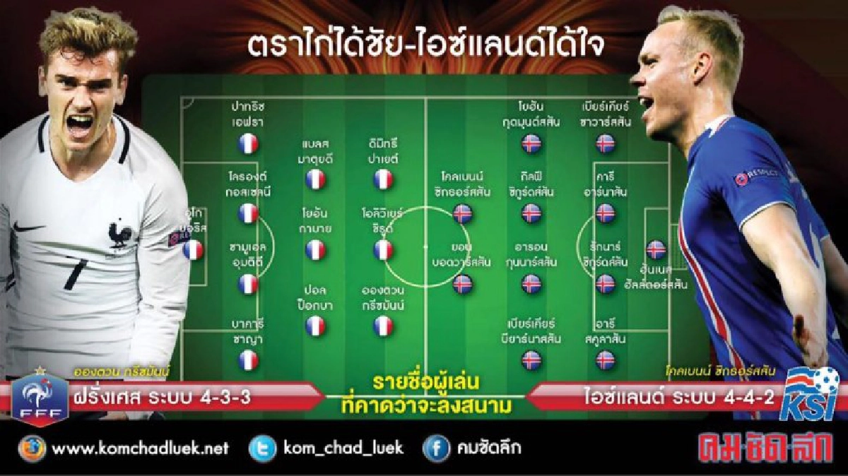ฝรั่งเศส ปรับกระบวนดวล ไอซ์แลนด์ ฝรั่งเศส ปรับกระบวนดวล ไอซ์แลนด์